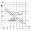 Al-ko JET 3000 INOX kerti szivattyú